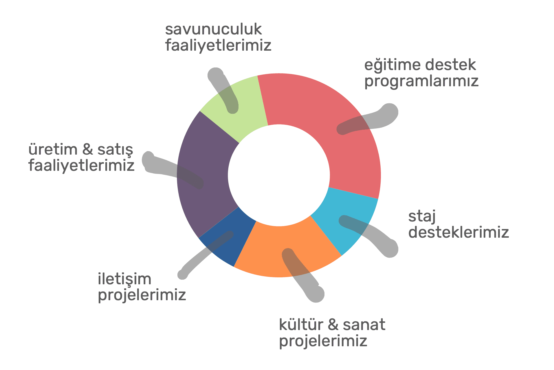 Projelerimiz